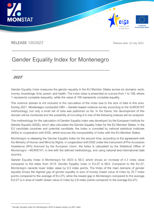 Gender Equality Index for Montenegro